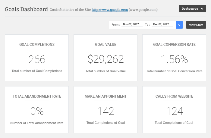 ANALYTIFY: Google Analytics Was Never This Fun In WordPress!