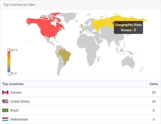 ANALYTIFY: Google Analytics Was Never This Fun In WordPress!