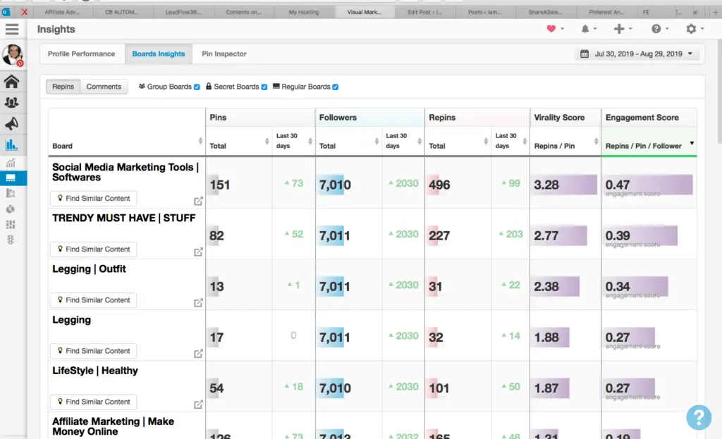 Tailwind Board insights