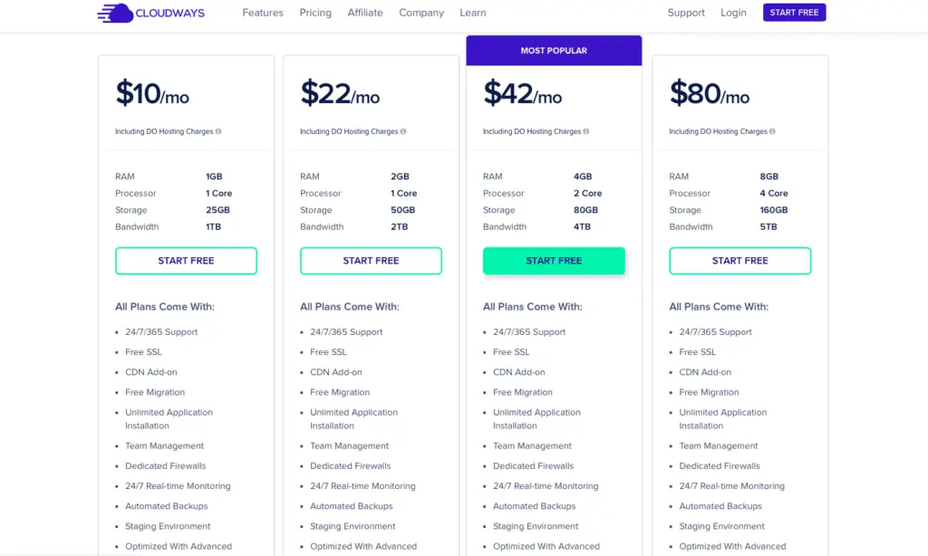 CLOUDWAYS HOSTING