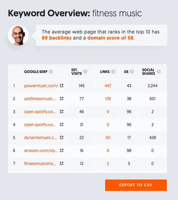 example keyword tool - How to Rank a Website for a Competitive Niche