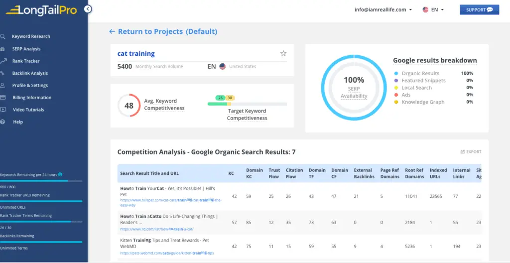 How to Find a Micro Niche Keyword - example