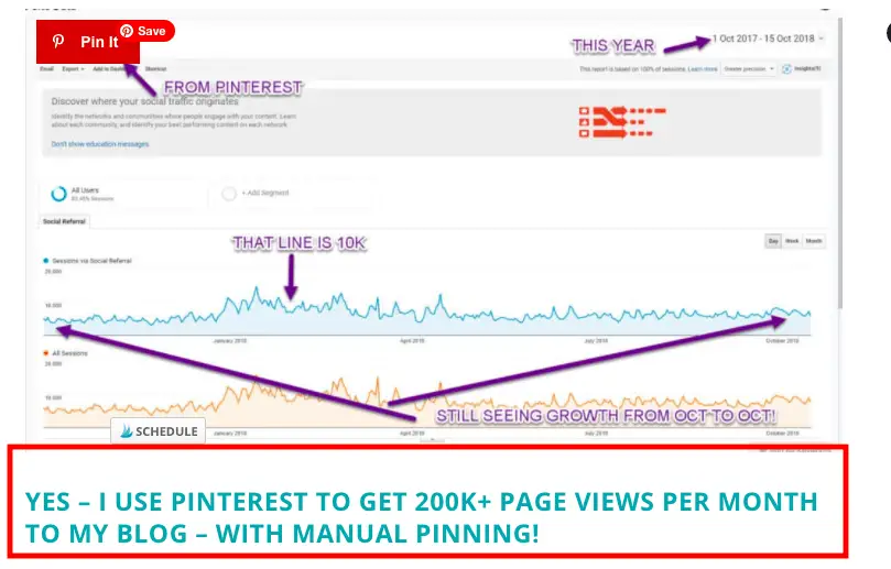 How to use Pinterest to drive blog traffic