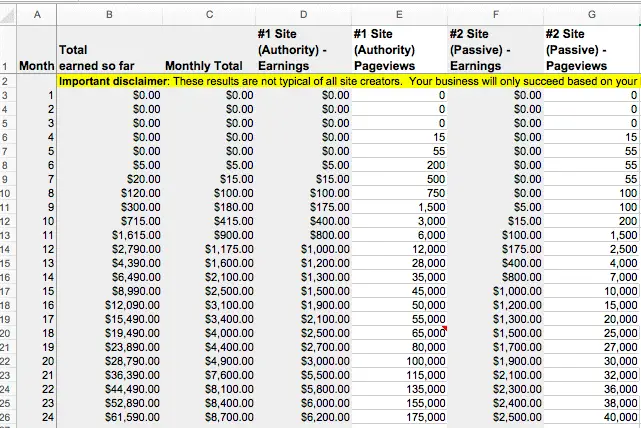 How to rank a website without backlinks? 