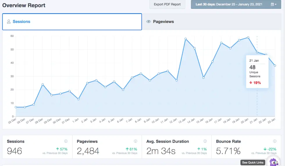 TAILWIND CREATE: HOW TO USE IT IN DAILY BLOGGING